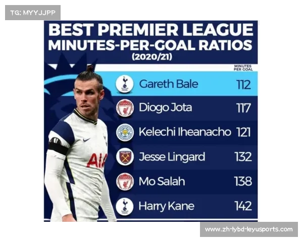 英超球队赛季进球纪录：各英超球队的进球纪录与表现