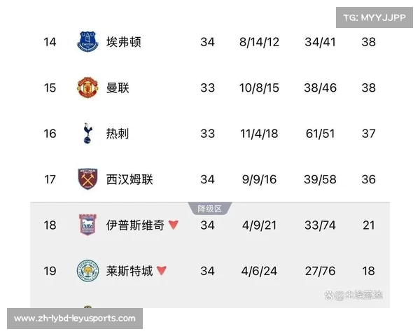 英超降级球队的反弹机会分析