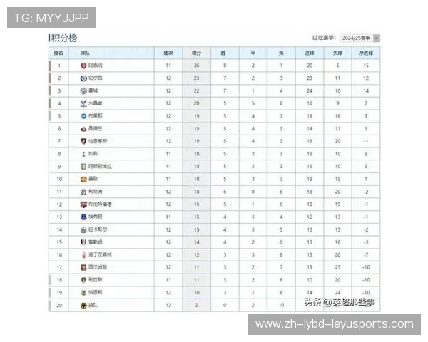 英超球队积分榜的历史演变与赛季趋势