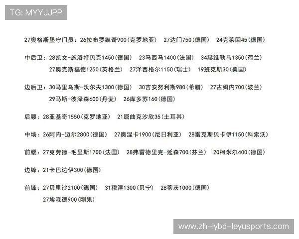 德甲各球队主要球员阵容名单及转会动向(2025年更新)