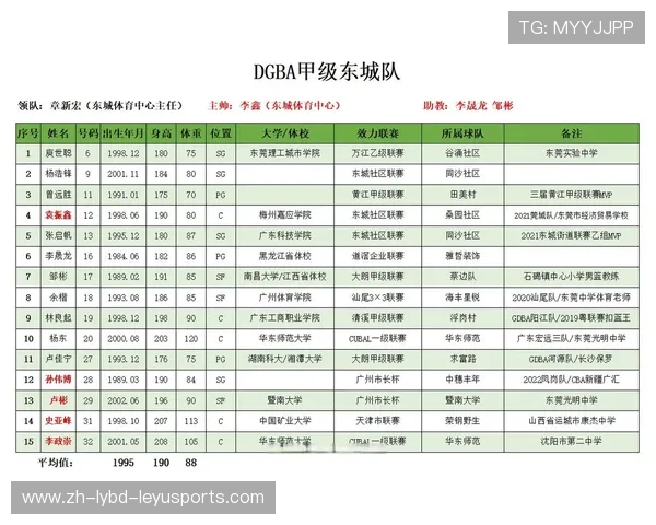 东莞现存CBA球队情况及其联赛表现评述